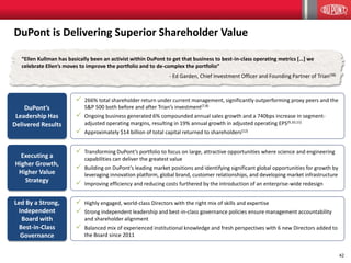 42
DuPont is Delivering Superior Shareholder Value
Executing a
Higher Growth,
Higher Value
Strategy
 Transforming DuPont’s portfolio to focus on large, attractive opportunities where science and engineering
capabilities can deliver the greatest value
 Building on DuPont’s leading market positions and identifying significant global opportunities for growth by
leveraging innovation platform, global brand, customer relationships, and developing market infrastructure
 Improving efficiency and reducing costs furthered by the introduction of an enterprise-wide redesign
DuPont’s
Leadership Has
Delivered Results
 266% total shareholder return under current management, significantly outperforming proxy peers and the
S&P 500 both before and after Trian’s investment(7,8)
 Ongoing business generated 6% compounded annual sales growth and a 740bps increase in segment-
adjusted operating margins, resulting in 19% annual growth in adjusted operating EPS(9,10,11)
 Approximately $14 billion of total capital returned to shareholders(12)
Led By a Strong,
Independent
Board with
Best-in-Class
Governance
 Highly engaged, world-class Directors with the right mix of skills and expertise
 Strong independent leadership and best-in-class governance policies ensure management accountability
and shareholder alignment
 Balanced mix of experienced institutional knowledge and fresh perspectives with 6 new Directors added to
the Board since 2011
“Ellen Kullman has basically been an activist within DuPont to get that business to best-in-class operating metrics […] we
celebrate Ellen’s moves to improve the portfolio and to de-complex the portfolio”
- Ed Garden, Chief Investment Officer and Founding Partner of Trian(38)
 