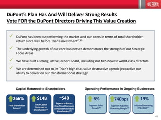43
740bps
SegmentAdjusted
OperatingMargin(10)
19%
AdjustedOperating
EPSCAGR(11)
6%
SegmentSales
Growth(9)
 DuPont has been outperforming the market and our peers in terms of total shareholder
return since well before Trian’s investment(7,8)
 The underlying growth of our core businesses demonstrates the strength of our Strategic
Focus Areas
 We have built a strong, active, expert Board, including our two newest world-class directors
 We are determined not to let Trian’s high risk, value destructive agenda jeopardize our
ability to deliver on our transformational strategy
DuPont’s Plan Has And Will Deliver Strong Results
Vote FOR the DuPont Directors Driving This Value Creation
266%
TotalShareholder
Return(7)
$14B
TotalCapital
Returnedto
Shareholders(12)
~$4B
ExpectstoReturn
One-TimeChemours
DividendProceedsto
Shareholders(16)
Capital Returned to Shareholders Operating Performance in Ongoing Businesses
 