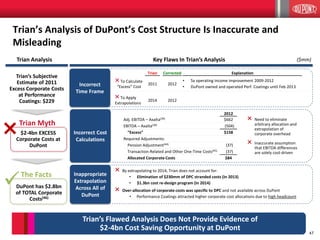 47
× By extrapolating to 2014, Trian does not account for:
• Elimination of $230mm of DPC stranded costs (in 2013)
• $1.3bn cost re-design program (in 2014)
× Over-allocation of corporate costs was specific to DPC and not available across DuPont
• Performance Coatings attracted higher corporate cost allocations due to high headcount
Trian’s Analysis of DuPont’s Cost Structure Is Inaccurate and
Misleading
Key Flaws In Trian’s Analysis
Inappropriate
Extrapolation
Across All of
DuPont
Incorrect Cost
Calculations
Incorrect
Time Frame
Trian Corrected Explanation
×To Calculate
“Excess” Cost
2011 2012
• 5x operating income improvement 2009-2012
• DuPont owned and operated Perf. Coatings until Feb 2013
×To Apply
Extrapolations
2014 2012
2012
Adj. EBITDA – Axalta(39) $662
EBITDA – Axalta(39) (504)
“Excess” $158
Required Adjustments:
Pension Adjustment(44) (37)
Transaction-Related and Other One-Time Costs(45) (37)
Allocated Corporate Costs $84
$2-4bn EXCESS
Corporate Costs at
DuPont
×
The Facts
Trian Myth
Trian Analysis
DuPont has $2.8bn
of TOTAL Corporate
Costs(46)
($mm)
Trian’s Subjective
Estimate of 2011
Excess Corporate Costs
at Performance
Coatings: $229
× Need to eliminate
arbitrary allocation and
extrapolation of
corporate overhead
× Inaccurate assumption
that EBITDA differences
are solely cost-driven

Trian’s Flawed Analysis Does Not Provide Evidence of
$2-4bn Cost Saving Opportunity at DuPont
 