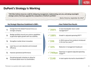 6
1.
Emerge from the Global Financial Crisis as a
stronger company 266% In total shareholder return under
management(7)
2.
Realign portfolio around core science capabilities
to generate higher growth with less volatility 188% Growth in adjusted operating EPS(13)
3. Strengthen market driven innovation $9B In 2014 revenue from products introduced
in the last four years(14)
4.
Laser focus on cost reduction and increased
efficiency 32% Reduction in management headcount
5. Improve operational performance 740bps Expansion in segment adjusted operating
margin(10)
6.
Disciplined growth initiatives to allow for
increased capital return to shareholders $14B In total capital returned to shareholders(12)
DuPont’s Strategy Is Working
…HaveYieldedClearResultsKeyStrategicObjectivesEstablishedin 2009...
“CEO Ellen Kullman deserves credit for delayering management, implementing cost cuts, and taking meaningful
strategic actions that have upgraded the composition of DuPont’s portfolio”
- Bank of America, September 18, 2014*
*Permission to use quotation neither sought nor obtained.
 