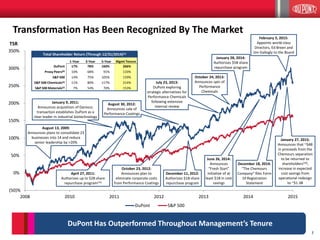7
(50)%
0%
50%
100%
150%
200%
250%
300%
350%
2008 2010 2011 2012 2013 2014 2015
DuPont S&P 500
Transformation Has Been Recognized By The Market
June 26, 2014:
Announces
“Fresh Start”
initiative of at
least $1B in cost
savings
December 18, 2014:
“The Chemours
Company” files Form
10 Registration
Statement
January 9, 2011:
Announces acquisition of Danisco;
transaction establishes DuPont as a
clear leader in industrial biotechnology
August 13, 2009:
Announces plans to consolidate 23
businesses into 14 and reduce
senior leadership by >20%
April 27, 2011:
Authorizes up to $2B share
repurchase program(15)
August 30, 2012:
Announces sale of
Performance Coatings
December 11, 2012:
Authorizes $1B share
repurchase program
July 23, 2013:
DuPont exploring
strategic alternatives for
Performance Chemicals
following extensive
internal review
January 28, 2014:
Authorizes $5B share
repurchase program
October 24, 2013:
Announces spin of
Performance
Chemicals
DuPont Has Outperformed Throughout Management’s Tenure
January 27, 2015:
Announces that ~$4B
in proceeds from the
Chemours separation
to be returned to
shareholders(16);
increase in expected
cost savings from
operational redesign
to ~$1.3B
February 5, 2015:
Appoints world-class
Directors, Ed Breen and
Jim Gallogly to the Board
TSR
October 23, 2012:
Announces plan to
eliminate corporate costs
from Performance Coatings
Total Shareholder Return (Through 12/31/2014)(1)
1-Year 3-Year 5-Year Mgmt Tenure
DuPont 17% 78% 160% 266%
Proxy Peers(8) 10% 68% 91% 133%
S&P 500 14% 75% 105% 159%
S&P 500 Chemicals(4) 11% 80% 117% 214%
S&P 500 Materials(5) 7% 54% 70% 153%
 