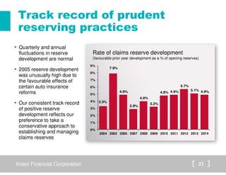 Intact Financial Corporation 23
Track record of prudent
reserving practices
3.3%
7.9%
4.9%
2.9%
4.0%
3.2%
4.8% 4.9%
5.7%
5.1% 4.9%
0%
1%
2%
3%
4%
5%
6%
7%
8%
9%
2004 2005 2006 2007 2008 2009 2010 2011 2012 2013 2014
• Quarterly and annual
fluctuations in reserve
development are normal
• 2005 reserve development
was unusually high due to
the favourable effects of
certain auto insurance
reforms
• Our consistent track record
of positive reserve
development reflects our
preference to take a
conservative approach to
establishing and managing
claims reserves
Rate of claims reserve development
(favourable prior year development as a % of opening reserves)
 