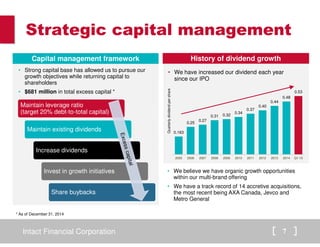Intact Financial Corporation 7
Strategic capital management
Capital management framework
Maintain leverage ratio
(target 20% debt-to-total capital)
Maintain existing dividends
Increase dividends
Invest in growth initiatives
Share buybacks
• We have increased our dividend each year
since our IPO
History of dividend growth
0.163
0.25
0.27
0.31 0.32
0.34
0.37
0.40
0.44
0.48
0.53
2005 2006 2007 2008 2009 2010 2011 2012 2013 2014 Q1-15
Quarterlydividendpershare
• We believe we have organic growth opportunities
within our multi-brand offering
• We have a track record of 14 accretive acquisitions,
the most recent being AXA Canada, Jevco and
Metro General
• Strong capital base has allowed us to pursue our
growth objectives while returning capital to
shareholders
• $681 million in total excess capital *
* As of December 31, 2014
 