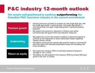 Intact Financial Corporation 8
P&C industry 12-month outlook
We remain well-positioned to continue outperforming the
Canadian P&C insurance industry in the current environment
• We expect the current hard market conditions in personal property to
continue as the magnitude of recent catastrophe losses negatively
impacts industry results.
• We believe continued low interest rates and the impact on commercial
lines loss ratios from elevated catastrophe losses are translating into
firmer conditions.
• Industry premiums are likely to increase at a low single digit rate, with
low single digit growth in personal auto, mid single digit growth in
commercial lines and upper single digit growth in personal property
expected.
• We expect future premium reductions in Ontario auto will be
commensurate with government cost reduction measures.
• We expect the industry’s ROE to trend back toward its long-term
average of 10% in 2015.
• We believe we will outperform the industry’s ROE by at least 500 basis
points in the next 12 months.
Premium growth
Return on equity
Underwriting
 