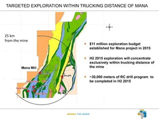MAKING THE GRADE
TARGETED EXPLORATION WITHIN TRUCKING DISTANCE OF MANA
25 km
from the mine
 $11 million exploration budget
established for Mana project in 2015
 H2 2015 exploration will concentrate
exclusively within trucking distance of
the mine
 ~30,000 meters of RC drill program to
be completed in H2 2015
 