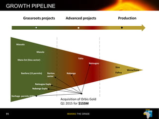 MAKING THE GRADE
Natougou
NabangaBanfora (15 permits)
Grassroots projects Advanced projects Production
Wona/Kona
Fofina
Siou
Maoula
Bantou
sector
Massala
Mana Est (Siou sector)
Natougou Explo
Korhogo permits (CDI)
Yaho
GROWTH PIPELINE
Nabanga Explo
Acquisition of Orbis Gold
Q1 2015 for $155M
11
 