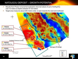 MAKING THE GRADE
NATOUGOU DEPOSIT – GROWTH POTENTIAL
 Results from Phase I of proximal exploration returned values of up to 10.29 g/t Au
over 10 meters at depths between 8-130 meters
 Target area measures about 200 meters wide, is open towards the west and northwest
TPA0103
10m @10.82g/t Au
TPA0406
10m @10.29g/t Au
TPA0356
3m @12.89g/t Au
TPA0401
3m @17.04g/t Au
16
 
