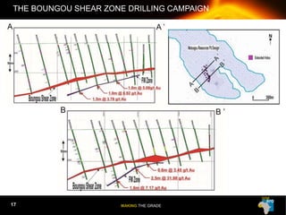 MAKING THE GRADE
THE BOUNGOU SHEAR ZONE DRILLING CAMPAIGN
17
 