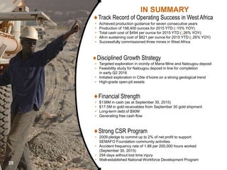MAKING THE GRADE
IN SUMMARY
Track Record of Operating Success in West Africa
• Achieved production guidance for seven consecutive years
• Production of 198,400 ounces for 2015 YTD (↑15% YOY)
• Total cash cost of $494 per ounce for 2015 YTD (↓26% YOY)
• All-in sustaining cost of $621 per ounce for 2015 YTD (↓26% YOY)
• Successfully commissioned three mines in West Africa
Disciplined Growth Strategy
• Targeted exploration in vicinity of Mana Mine and Natougou deposit
• Feasibility study for Natougou deposit in line for completion
in early Q2 2016
• Initiated exploration in Côte d’Ivoire on a strong geological trend
• High-grade open-pit assets
Financial Strength
• $138M in cash (as at September 30, 2015)
• $17.5M in gold receivables from September 30 gold shipment
• Long-term debt of $90M
• Generating free cash flow
Strong CSR Program
• 2009 pledge to commit up to 2% of net profit to support
SEMAFO Foundation community activities
• Accident frequency rate of 1.88 per 200,000 hours worked
(September 30, 2015)
• 294 days without lost time injury
• Well-established National Workforce Development Program
25
 