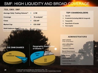 MAKING THE GRADE
Average Daily Trading Volume(1)  2.1M
Coverage  16 analysts*
Close  C$3.49*
Market Cap  C$1.03B*
Solid balance sheet
*As at December 9, 2015
O/S 294M SHARES
SMF: HIGH LIQUIDITY AND BROAD COVERAGE
(1) Three-month moving average as at December 9, 2015 – TSX
(2) Estimated - CDS (Canadian Clearing and Depository Services), Computershare, Euroclear
TSX, OMX: SMF
Geographic Distribution
of Shares (2)
TOP 5 SHAREHOLDERS
1. Van Eck
2. Prudential (including M&G & Vanguard)
3. Tocqueville
4. Royal Bank of Canada
5. Fiera Capital
ADMINISTRATORS
Jean Lamarre
Chair of the Board
John LeBoutillier
Lead Director
Terence F. Bowles
Benoit Desormeaux
President and Chief Executive Officer
Flore Konan
Gilles Masson
Lawrence McBrearty
Tertius Zongo
26
90%
Institutional
Retail 9%
USA
43%
Canada
40%
Europe
17%
 