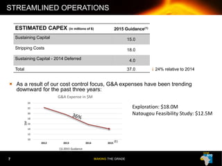 MAKING THE GRADE
 As a result of our cost control focus, G&A expenses have been trending
downward for the past three years:
ESTIMATED CAPEX (in millions of $) 2015 Guidance(1)
Sustaining Capital 15.0
Stripping Costs 18.0
Sustaining Capital - 2014 Deferred 4.0
Total 37.0
STREAMLINED OPERATIONS
 24% relative to 2014
(1) 2015 Guidance
$M
10
12
14
16
18
20
22
24
2012 2013 2014 2015
G&A Expense in $M
7
(E)
Exploration: $18.0M
Natougou Feasibility Study: $12.5M
 