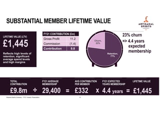 Retention,
77%
Churn,
23%
SUBSTANTIAL MEMBER LIFETIME VALUE
Artisanal Spirits Company – FY21 Investor Presentation 10
LIFE...