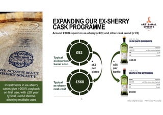 Typical
ex-sherry
cask cost
£568
Typical
ex-bourbon
barrel cost
£92
+
c£2
per
bottle
+
c£5
per
bottle
EXPANDING OUR EX-SHE...