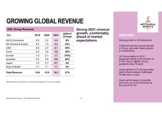 ASC Group Revenue
£m 2019 2020 2021
2020-21
Change
UK E-Commerce 2.5 3.2 3.5 8%
UK Venues & Events 3.5 1.5 2.3 53%
USA 2.6...
