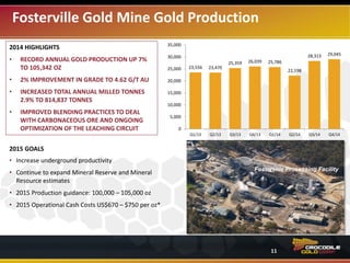 Fosterville Gold Mine Gold Production
Fosterville Processing Facility
2015 GOALS
• Increase underground productivity
• Continue to expand Mineral Reserve and Mineral
Resource estimates
• 2015 Production guidance: 100,000 – 105,000 oz
• 2015 Operational Cash Costs: US$670 – $750 per oz*
2014 HIGHLIGHTS
• RECORD ANNUAL GOLD PRODUCTION UP 7%
TO 105,342 OZ
• 2% IMPROVEMENT IN GRADE TO 4.62 G/T AU
• INCREASED TOTAL ANNUAL MILLED TONNES
2.9% TO 814,837 TONNES
• IMPROVED BLENDING PRACTICES OF
CARBONACEOUS ORE AND ONGOING
OPTIMIZATION OF THE LEACHING CIRCUIT
23,556 23,470
25,359 26,039 25,786
22,198
28,313 29,045
0
5,000
10,000
15,000
20,000
25,000
30,000
35,000
Q1/13 Q2/13 Q3/13 Q4/13 Q1/14 Q2/14 Q3/14 Q4/14
11
*See Non-IFRS Disclosures page 2.
 