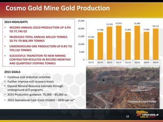 Cosmo Gold Mine Gold Production
2015 GOALS
• Continue cost reduction activities
• Further improve mill recovery levels
• Expand Mineral Resource estimate through
underground drill programs
• 2015 Production guidance: 75,000 – 85,000 oz
• 2015 Operational Cash Costs: US$850 – $930 per oz*
2014 HIGHLIGHTS
• RECORD ANNUAL GOLD PRODUCTION UP 4.9%
TO 77,740 OZ
• INCREASED TOTAL ANNUAL MILLED TONNES
20.7% TO 868,399 TONNES
• UNDERGROUND ORE PRODUCTION UP 8.8% TO
793,156 TONNES
• SUCCESSFUL TRANSITION TO NEW MINING
CONTRACTOR RESULTED IN RECORD MONTHLY
AND QUARTERLY STOPING TONNES
13,169
17,706
21,316 21,915
17,841
21,845
17,942
20,112
0
5,000
10,000
15,000
20,000
25,000
Q1/13 Q2/13 Q3/13 Q4/13 Q1/14 Q2/14 Q3/14 Q4/14
Cosmo Access Portal
12
*See Non-IFRS Disclosures page 2.
 