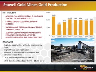 Stawell Gold Mines Gold Production
Fosterville Processing Facility
2015 GOALS
• Big Hill Project plan modification and engagement with
local community
• Continue to operate in a sustainable way, further
streamline operations, and continue cost reduction
• 2015 Production guidance: ~30,000 oz
• 2015 Operational Cash Costs: US$945 – $1,025 per oz*
2014 HIGHLIGHTS
• ACHIEVED FULL YEAR RESULTS AS IT CONTINUES
TO FOCUS ON UPPER MINE LEVELS
• STRONG ANNUAL GOLD PRODUCTION OF
39,230 OZ, A 2.8% INCREASE VS. 2013
• UNDERGROUND ORE PRODUCTION OF 560,815
TONNES AT 2.58 G/T AU
• ACHIEVED OPERATIONAL SUSTAINABILITY ON
STREAMLINED OPERATING ACTIVITIES;
REDUCED MANPOWER AND INFRASTRUCTURE
12,228
7,085
8,531
10,322 9,956 9,981 9,654 9,639
0
5,000
10,000
15,000
Q1/13 Q2/13 Q3/13 Q4/13 Q1/14 Q2/14 Q3/14 Q4/14
Stawell Processing Facility
13
*See Non-IFRS Disclosures page 2.
 