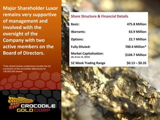 Share Structure & Financial Details
Basic: 475.8 Million
Warrants: 63.9 Million
Options: 022.7 Million
Fully Diluted: 700.4 Million*
Market Capitalization:
(As of Jan 15, 2015)
$104.7 Million
52 Week Trading Range $0.13 – $0.35
Major Shareholder Luxor
remains very supportive
of management and
involved with the
oversight of the
Company with two
active members on the
Board of Directors.
*Fully diluted shares outstanding includes the full
conversion of the convertible debentures for
138,000,000 shares
 