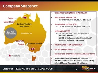 4
• THREE PRODUCING MINES IN AUSTRALIA
‒ Fosterville, Cosmo (Union Reefs Mill), Stawell
• MID-TIER GOLD PRODUCER
‒ Record Production of 222,312 oz in 2014
• SUSTAINABLE PRODUCTION
‒ 2015E Production 205,000 – 220,000 oz
• DECREASING COSTS*
‒ 2015E Operating Cash Costs guidance
US$780 – $860/oz
‒ 2015E All-In Sustaining Cash Costs (“AISC”)(1)
guidance US$1,020 – $1,100/oz
• POSITIVE CASH FLOW GENERATION
• GROWTH FROM PROJECTS
• EXPERIENCED OPERATIONAL MANAGEMENT TEAM
Company Snapshot
Low Risk
Jurisdictions
• Proven & Probable Reserves: 0.9 million oz
• M&I Mineral Resources: 4.8 million oz (incl. of 2P)
• Inferred Mineral Resources: 2.5 million oz
*See Non-IFRS Disclosures page 3 of this presentation.
(1) All-In Sustaining Cash Costs per Ounce (“AISC”) includes Corporate General and Administrative Expenses.
 