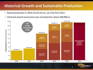 • Record production in 2014 of 222,312 oz, up 5.5% from 2013
• Achieved second consecutive year of production above 200,000 oz
Historical Growth and Sustainable Production
41%
4-Year
Production
CAGR
5
* Crocodile Gold acquired the Fosterville and Stawell Gold Mines with effect from May 5, 2012. Information presented
prior to this date is for comparative purposes only.
 