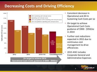 • Focused on maintaining predictable and sustainable levels of production
• Delivering cost efficiencies to drive down operating costs throughout our business
• 2015 Operational Cash Costs per oz are expected to decrease to $780 - $860, from 2014 guidance of
$900 - $950 per oz
2015 Production and Cash Cost Guidance
(US) $ Fosterville Cosmo Stawell Consolidated 2015
Gold Production (oz) 100,000 – 105,000 75,000 – 85,000 ~30,000 205,000 – 220,000
Operational Cash Costs
per ounce*
$670 - $750 $850 - $930 $945 - $1,025 $780 - $860
AISC per ounce*(1) $1,020 - $1,100
*See Non-IFRS Disclosures page 3 of this presentation.
(1) All-In Sustaining Cash Costs per Ounce (“AISC”) includes Corporate General and Administrative Expenses.
7
 