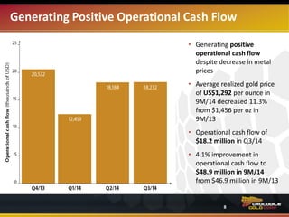 Generating Positive Operational Cash Flow
8
• Generating positive operational
cash flow despite decrease in gold
prices
• Average realized gold price of
US$1,292 per ounce in 9M/14
decreased 11.3% from $1,456 per
oz in 9M/13
• Operational cash flow of $18.2
million in Q3/14
• 4.1% improvement in operational
cash flow to $48.9 million in 9M/14
from $46.9 million in 9M/13
8
 
