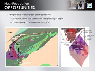 17
New Production
• New potential lateral targets are under review :
– Attractive, lower cost alternatives to expanding at depth
– Vision to grow to +250,000 ounces by 2015
OPPORTUNITIES
ROBY ZONE
OFFSET ZONE
Upper Offset
Zone SE
Extension
Target
Roby Zone NE
Extension
Target
Roby Zone SE
Extension Target
 