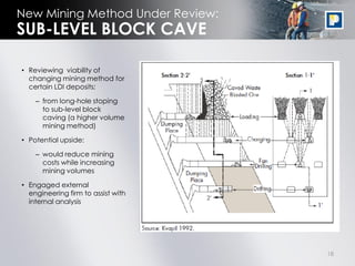 18
New Mining Method Under Review:
• Reviewing viability of
changing mining method for
certain LDI deposits:
– from long-hole stoping
to sub-level block
caving (a higher volume
mining method)
• Potential upside:
– would reduce mining
costs while increasing
mining volumes
• Engaged external
engineering firm to assist with
internal analysis
SUB-LEVEL BLOCK CAVE
 