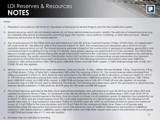 30
LDI Reserves & Resources
Notes:
1. Prepared in accordance with NI 43-101 Standards of Disclosure for Mineral Projects and the CIM classification system.
2. Mineral resources which are not mineral reserves do not have demonstrated economic viability. The estimate of mineral resources may
be materially affected by environmental, permitting, legal, title, taxation, socio-political, marketing, or other relevant issues. Mineral
resources are exclusive of the mineral reserves.
3. The mineral resource for the Offset Zone was estimated as of June 30, 2012 by Todd McCracken, P.Geo, of Tetra Tech, an independent
QP under NI 43-101. The effective date of the resource is March 31, 2012. The mineral resource calculation uses a minimum 2.5 g/t
palladium resource block cut-off. The mineral resource estimate is based on the combination of geological modeling, geostatistics, and
conventional block modelling (5 m by 5 m by 5 m blocks). Assay grade capping was determined not to be necessary. The Offset Zone
resource models used the ordinary kriging (OK) grade interpolation method within a 3Dl block model with mineralized zones defined by
wireframed solids. The quality assurance (QA)/quality control (QC) protocols and corresponding sample preparation and shipment
procedures for the Offset Zone have been reviewed by Tetra Tech. The following metal price assumptions were used: US$675/oz
palladium, US$1,675/oz platinum, US$1,750/oz gold, US$8.00/lb nickel, and US$3.50/lb copper. A US$/CDN$ exchange rate of US$1.00 =
CDN$1.00 was also applied.
4. Mineral reserves for the Offset Zone were estimated by Todd McCracken, P. Geo.; William Richard McBride, P.Eng.; Todd Kanhai, P.Eng.;
and Philip Bridson, P.Eng. of Tetra Tech, independent QPs within the meaning of NI 43-101. The mineral reserves were estimated from
drilling completed to March 31, 2012. Reserves were estimated to the 990 Mine Level (4,490 m elevation), a maximum depth of 1,017.5
m. The following metal price assumptions were used for reserves estimation: US$675/oz palladium, US$1,675/oz platinum, US$1,750/oz
gold, US$8.00/lb nickel, and US$3.50/lb copper. A US$/CDN$ exchange rate of US$1.00 = CDN$1.00 was also applied. An average
production rate of 3,500 t/d was used to determine the reserves. The following recoveries were used in the assumptions to determine the
reserves: 80.45% palladium, 71.30% platinum, 83.97% gold, 43.13% nickel, and 88.55% copper.
5. The mineral resource estimate for the Roby Zone open pit and stockpiles were estimated as of June 30, 2010 by Scott Wilson RPA and
updated by David N. Penna, P.Geo., an employee of Lac des Iles Mining Ltd. (LDIM) and a qualified person (QP) under NI 43-101 to
reflect: (i) additions to mineral reserves in the Roby Zone as a result of a lower cut-off palladium grade; (ii) depletion from production up
to March 31, 2012, and (iii) mineral reserves from the crown pillar (supported by an internal engineering report). The following cut-off
grades were used: (i) 1.8 g/t palladium equivalent (PdEq) for the Roby open pit, within an optimized pit shell run below the current pit
survey; (ii) 1.9 g/t PdEq for the mine stockpiles; and (iii) 5.8 g/t PdEq for the underground Roby Zone. These cut-off grades were
determined under the assumption that production would take place at a rate of 14,000 t/d. Metal price assumptions of US$350/oz
palladium, US$1,400/oz platinum, US$850/oz gold, US$6.50/lb nickel, and US$2.00/lb copper were used in the estimation of cut-off grade.
A US$/CDN$ exchange rate of 1.11 was also applied.
6. Numbers may not add due to rounding.
NOTES
 