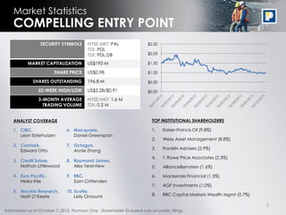 3
Information as at October 7, 2013, Thomson One. Shareholder ID based only on public filings.
Market Statistics
COMPELLING ENTRY POINT
SECURITY SYMBOLS NYSE MKT: PAL
TSX: PDL
TSX: PDL.DB
MARKET CAPITALIZATION US$193 M
SHARE PRICE US$0.98
SHARES OUTSTANDING 196.8 M
52-WEEK HIGH/LOW US$2.28/$0.91
3-MONTH AVERAGE
TRADING VOLUME
NYSE MKT: 1.6 M
TSX: 0.2 M
TOP INSTITUTIONAL SHAREHOLDERS
1. Kaiser-Francis Oil (9.8%)
2. Weiss Asset Management (8.8%)
3. Franklin Advisers (2.9%)
4. T. Rowe Price Associates (2.3%)
5. AllianceBernstein (1.6%)
6. Mackenzie Financial (1.3%)
7. AGF Investments (1.0%)
8. RBC Capital Markets Wealth Mgmt (0.7%)
1. CIBC,
Leon Esterhuizen
2. Cormark,
Edward Otto
3. Credit Suisse,
Nathan Littlewood
4. Euro Pacific,
Heiko Ihle
5. Mackie Research,
Matt O’Keefe
6. Macquarie,
Daniel Greenspan
7. Octagon,
Annie Zhang
8. Raymond James,
Alex Terentiew
9. RBC,
Sam Crittenden
10. Scotia,
Leily Omoumi
$0.00
$0.50
$1.00
$1.50
$2.00
$2.50
ANALYST COVERAGE
 
