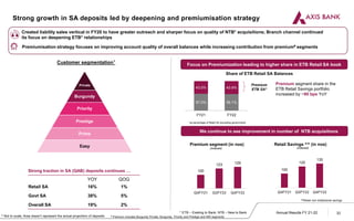 Value Led Premiumisation investor-presentation-q4fy22.pdf