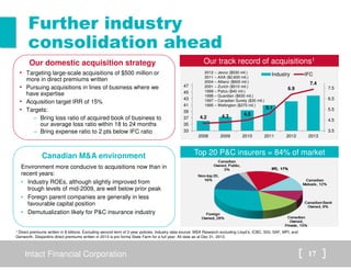 Further industry 
consolidation ahead 
Our domestic acquisition strategy 
• Targeting large-scale acquisitions of $500 million or 
more in direct premiums written 
• Pursuing acquisitions in lines of business where we 
have expertise 
• Acquisition target IRR of 15% 
• Targets: 
− Bring loss ratio of acquired book of business to 
our average loss ratio within 18 to 24 months 
− Bring expense ratio to 2 pts below IFC ratio 
Our track record of acquisitions1 
2012 – Jevco ($530 mil.) 
2011 – AXA ($2,600 mil.) 
2004 – Allianz ($600 mil.) 
2001 – Zurich ($510 mil.) 
1999 – Pafco ($40 mil.) 
1998 – Guardian ($630 mil.) 
1997 – Canadian Surety ($30 mil.) 
1995 – Wellington ($370 mil.) 
4.2 4.3 4.5 
Industry IFC 
5.1 
6.9 
7.4 
47 
45 
43 
41 
39 
37 
35 
Intact Financial Corporation 17 
7.5 
6.5 
5.5 
4.5 
3.5 
33 
2008 2009 2010 2011 2012 2013 
Canadian MA environment 
Environment more conducive to acquisitions now than in 
recent years: 
• Industry ROEs, although slightly improved from 
trough levels of mid-2009, are well below prior peak 
• Foreign parent companies are generally in less 
favourable capital position 
• Demutualization likely for PC insurance industry 
Top 20 PC insurers = 84% of market 
1 Direct premiums written in $ billions, Excluding second term of 2-year policies. Industry data source: MSA Research excluding Lloyd’s, ICBC, SGI, SAF, MPI, and 
Genworth. Desjardins direct premiums written in 2013 is pro forma State Farm for a full year. All data as at Dec 31, 2013. 
 