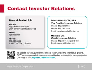 Contact Investor Relations 
General Contact Info 
Website: 
http://www.intactfc.com 
Click on “Investor Relations” tab 
Email: 
ir@intact.net 
Phone: 
416.941.5336 
1.866.778.0774 (toll-free) 
Dennis Westfall, CFA, MBA 
Vice President, Investor Relations 
Phone: 416.344.8004 
Mobile: 416.797.7828 
Email: dennis.westfall@intact.net 
Maida Sit, CFA 
Director, Investor Relations 
Phone: 416.341.1464 ext 45153 
Email: maida.sit@intact.net 
To access our inaugural online annual report, including interactive graphs, 
CEO’s message and other customer and broker testimonials, please scan the 
QR code or visit reports.intactfc.com. 
Intact Financial Corporation 21 
 