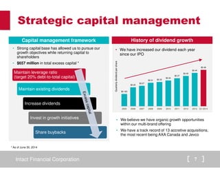 Strategic capital management 
Capital management framework 
Maintain leverage ratio 
(target 20% debt-to-total capital) 
Maintain existing dividends 
Increase dividends 
Invest in growth initiatives 
Share buybacks 
History of dividend growth 
• We have increased our dividend each year 
since our IPO 
$0.163 
$0.25 
$0.27 
$0.31 $0.32 
$0.34 
$0.37 
$0.40 
$0.44 
Intact Financial Corporation 7 
$0.48 
2005 2006 2007 2008 2009 2010 2011 2012 2013 Q1-2014 
Quarterly dividend per share 
• We believe we have organic growth opportunities 
within our multi-brand offering 
• We have a track record of 13 accretive acquisitions, 
the most recent being AXA Canada and Jevco 
• Strong capital base has allowed us to pursue our 
growth objectives while returning capital to 
shareholders 
• $657 million in total excess capital * 
* As of June 30, 2014 
 