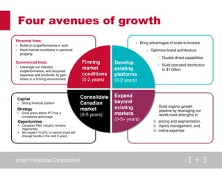 Four avenues of growth 
Firming 
market 
conditions 
(0-2 years) 
• Bring advantages of scale to brokers 
Develop 
existing 
platforms 
(0-3 years) 
Consolidate 
Canadian 
market 
(0-5 years) 
Expand 
beyond 
existing 
markets 
(0-5+ years) 
Personal lines 
• Build on outperformance in auto 
• Hard market conditions in personal 
property 
Commercial lines 
• Leverage our industry 
outperformance, and acquired 
expertise and products, to gain 
share in a firming environment 
• Optimize brand architecture 
• Double direct capabilities 
• Build operated distribution 
to $1 billion 
Capital 
• Strong financial position 
Strategy 
• Grow areas where IFC has a 
competitive advantage 
Opportunities 
• Canadian P&C industry remains 
fragmented 
• We expect 15-20% of market share will 
change hands in the next 5 years 
Build organic growth 
pipeline by leveraging our 
world-class strengths in: 
1) pricing and segmentation, 
2) claims management, and 
3) online expertise 
Intact Financial Corporation 9 
 