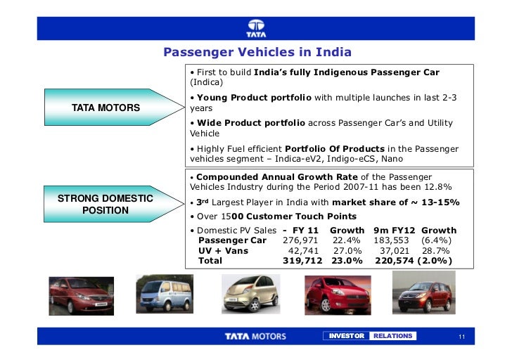 market penetration tata nano in india With the new nano, tata motors is also joining the race for electric vehicles (evs) the market for home healthcare in india is projected to reach. market penetration tata nano in india With the new nano, tata motors is also joining the race for electric vehicles (evs) the market for home healthcare in india is projected to reach.