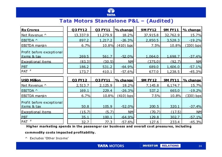 Investor presentation by tata motors