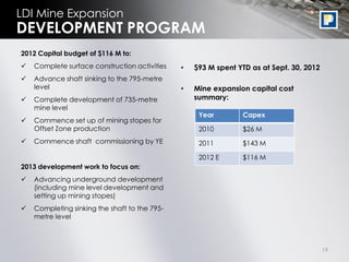 LDI Mine Expansion
DEVELOPMENT PROGRAM
2012 Capital budget of $116 M to:
   Complete surface construction activities   •   $93 M spent YTD as at Sept. 30, 2012
   Advance shaft sinking to the 795-metre
    level                                      •   Mine expansion capital cost
   Complete development of 735-metre              summary:
    mine level
                                                    Year        Capex
   Commence set up of mining stopes for
    Offset Zone production                          2010        $26 M
   Commence shaft commissioning by YE              2011        $143 M

                                                    2012 E      $116 M
2013 development work to focus on:
   Advancing underground development
    (including mine level development and
    setting up mining stopes)
   Completing sinking the shaft to the 795-
    metre level



                                                                                          19
 