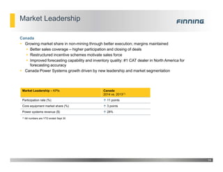 Market Leadership
Canada
 Growing market share in non-mining through better execution; margins maintained
 Better sales coverage – higher participation and closing of deals
 Restructured incentive schemes motivate sales force
 Improved forecasting capability and inventory quality: #1 CAT dealer in North America for
forecasting accuracy
 Canada Power Systems growth driven by new leadership and market segmentation
14
(1) All numbers are YTD ended Sept 30
Market Leadership – KPIs Canada
2014 vs. 2013(1)
Participation rate (%)  11 points
Core equipment market share (%)  3 points
Power systems revenue ($)  28%
 