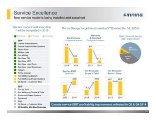 46.1 46.7
2013 2014
15
Prince George: large branch results (YTD ended Oct 31, 2014)
New service model is being installed and sustained
Service Excellence
Service model install execution
– will be completed in 2015
2014
Grande Prairie Branch
Grande Prairie Power Systems
Peace River
Mildred Lake
Fort McKay
Red Deer OH
Red Deer NEP
Red Deer Used Parts
Red Deer Used Equipment
Calgary
Prince George
Fort McMurray Branch
Fort McMurray Power Systems
Oil Sands – Customer Sites
2015
Fort St. John
Fort McMurray Shovel & Drills
Edmonton Power Systems
Sparwood
Ekati
Oil Sands – Customer Sites
35 Small to Mid-Size Branches
17.4
47.8
2013 2014
Net Promoter
Score – Field
Net Promoter
Score – Shop
7.4
2.3
2013 2014
Bid Variance
(% of service revenue)
-1.7
0.89
2013 2014
Service EBIT
($millions)
Operational In Progress Scheduled
Canada service EBIT profitability improvement reflected in Q3 & Q4 2014
6.6
1.2
2013 2014
Warranty
& Goodwill
(% of service revenue)
53%
38%
9%
Bid Variance
Warranty
Goodwill
Main Drivers of Service
EBIT improvement
 