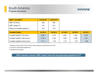 South America
21
Progress Scorecard
EBIT(1) and ROIC(1) LTM 2014(2) LTM 2013(2)
EBIT ($ millions) 226 248
EBIT margin (%) 9.8 9.6
Return on invested capital (%) 16.7 17.9
Invested Capital Q3 2014 Q2 2014 Q1 2014 Q4 2013 Q3 2013
Invested capital(3) (C$ millions) 1,298  1,274 1,443 1,391 1,379
Invested capital(3) (US$ millions) 1,158  1,194 1,306 1,308 1,341
Invested capital turnover (times) 1.71  1.74 1.73 1.78 1.86
(3) Calculated at end of period
(1) Adjusted for ERP write-off in Q3 2014 ($12.2 million). Reported LTM 2014 ROIC was 15.8%.
(2) Last twelve months ended September 30
ROIC reduced; however, EBIT margin improved and generating significant FCF
 