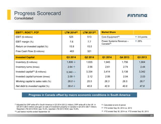 Progress Scorecard
Consolidated
EBIT(1), ROIC(1), FCF LTM 2014(2) LTM 2013(2)
EBIT ($ millions) 525 513
EBIT margin (%) 7.6 7.7
Return on invested capital (%) 15.9 15.5
Free Cash Flow ($ millions) 463 321
Invested Capital Q3 2014 Q2 2014 Q1 2014 Q4 2013 Q3 2013
Inventory ($ millions) 1,806  1,835 1,945 1,756 1,904
Inventory turns (times) 2.64  2.56 2.61 2.74 2.44
Invested capital(3) ($ millions) 3,340 ↔ 3,334 3,414 3,138 3,342
Invested capital turnover (times) 2.09  2.12 2.06 2.04 2.03
Working capital to sales ratio (%) 26.0  25.5 26.3 26.5 26.7
Net debt to invested capital (%) 39.4  40.9 42.9 40.8 47.8
(3) Calculated at end of period
(1) Adjusted for ERP write-off in South America in Q3 2014 ($12.2 million), ERP write-off in the UK in
Q4 2013 ($5.5 million) and gain on sale of investment property in Canada in Q4 2012 ($9.7 million).
Reported LTM 2014 ROIC was 15.4%; reported LTM 2013 ROIC was 15.8%.
23
(2) Last twelve months ended September 30
Market Share
Core Equipment(4)  3.6 points
Power Systems Revenue –
Canada(5)
 28%
(4) YTD ended Sep 30, 2014 vs. 2013
(5) YTD ended Sep 30, 2014 vs. YTD ended Sep 30, 2013
Progress in Canada offset by macro economic conditions in South America
 