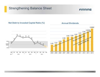 Strengthening Balance Sheet
8
Net Debt to Invested Capital Ratio (%)
0.20 0.22
0.28
0.36
0.43 0.44
0.47
0.51
0.55
0.5975
0.6850
2004 2005 2006 2007 2008 2009 2010 2011 2012 2013 2014
Annual Dividends
 