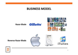 BUSINESS MODEL



       Razor Blade




Reverse Razor Blade



                                       14
 