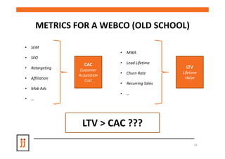 METRICS FOR A WEBCO (OLD SCHOOL)

•   SEM
                                •   MWA
•   SEO
                     CAC        •   Lead Lifetime
•   Retargeting                                         LTV
                   Customer
                                •   Churn Rate        Lifetime
                  Acquisition
•   Affiliation                                        Value
                     Cost
                                •   Recurring Sales
•   Mob Ads
                                •   …
•   …




                    LTV > CAC ???
                                                              20
 