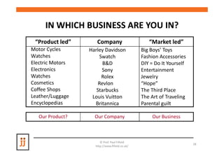 IN WHICH BUSINESS ARE YOU IN?
 “Product led”       Company                       “Market led”
Motor Cycles      Harley Davidson               Big Boys’ Toys
Watches               Swatch                    Fashion Accessories
Electric Motors         B&D                     DIY = Do It Yourself
Electronics            Sony                     Entertainment
Watches                Rolex                    Jewelry
Cosmetics             Revlon                    “Hope”
Coffee Shops         Starbucks                  The Third Place
Leather/Luggage    Louis Vuitton                The Art of Traveling
Encyclopedias       Britannica                  Parental guilt

   Our Product?     Our Company                      Our Business



                       © Prof. Paul Fifield
                                                                       28
                    http://www.fifield.co.uk/
 
