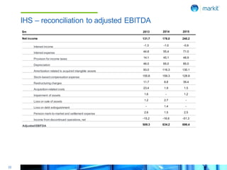Ihs Restructuring Investor roadshow-presentation-03.21.2016
