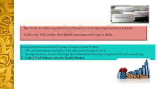 • Nearly 85 % of the population don’t have access to Insurance services in India.
• So far only 15% people have health insurance coverage in India.
 