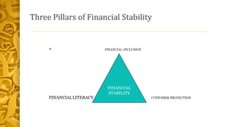 Three Pillars of Financial Stability
FINANCIAL
STABILITY
 