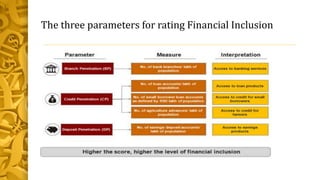 The three parameters for rating Financial Inclusion
 